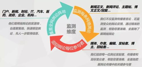 互聯(lián)網(wǎng)大數(shù)據(jù)智能輿情監(jiān)測系統(tǒng) 數(shù)據(jù)驅(qū)動(dòng)決策的新引擎