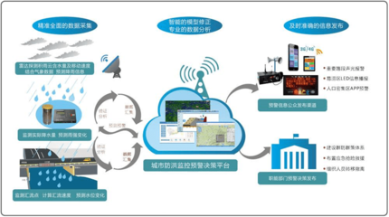 城事 | 隨時(shí)知道天津“水有多深”，怎么做到的？——揭秘城市內(nèi)澇治理中的互聯(lián)網(wǎng)數(shù)據(jù)服務(wù)